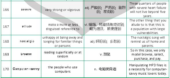  新航道干货分享：1500个新SAT词汇表(三)