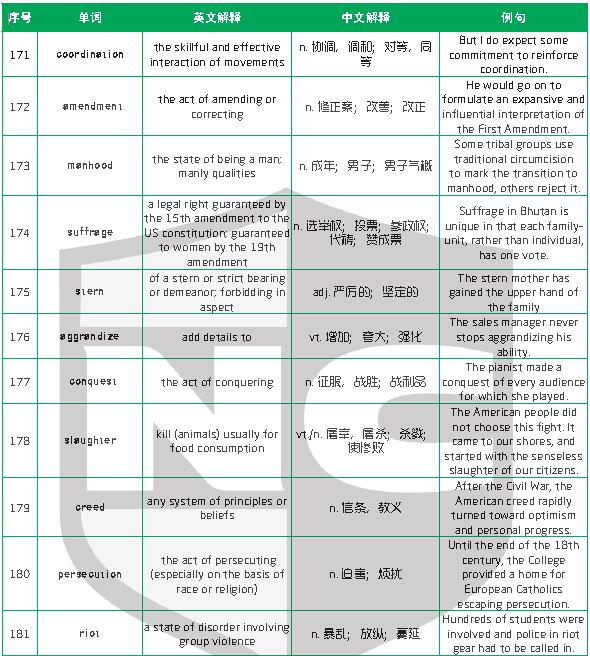 新航道干货分享：1500个新SAT词汇表(四)