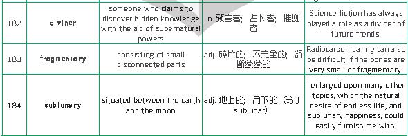 新航道干货分享：1500个新SAT词汇表(四)