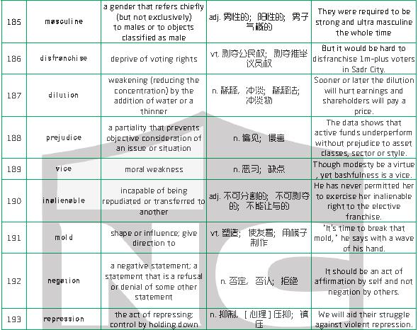 新航道干货分享：1500个新SAT词汇表(四)