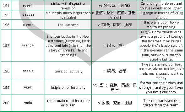 新航道干货分享：1500个新SAT词汇表(四)