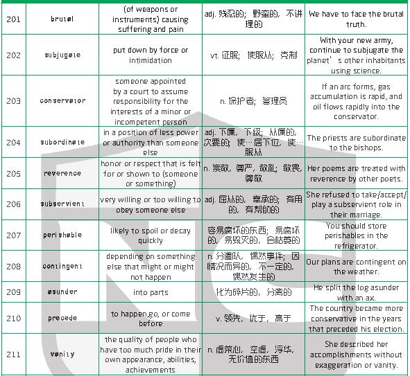 新航道干货分享：1500个新SAT词汇表(四)