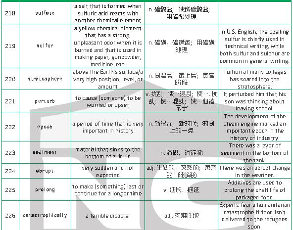 新航道干货分享：1500个新SAT词汇表(四)