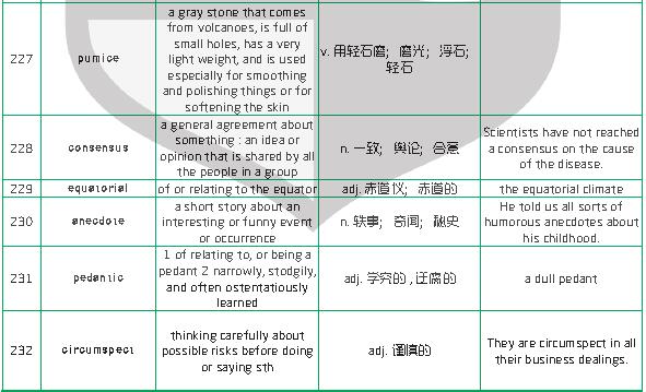 新航道干货分享：1500个新SAT词汇表(四)