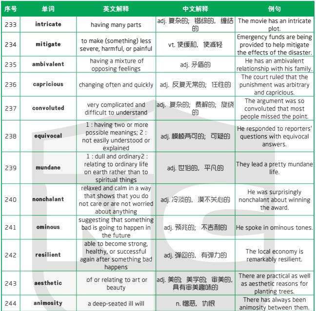 新航道干货分享：1500个新SAT词汇表(五)