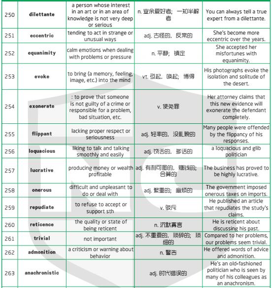 新航道干货分享：1500个新SAT词汇表(五)