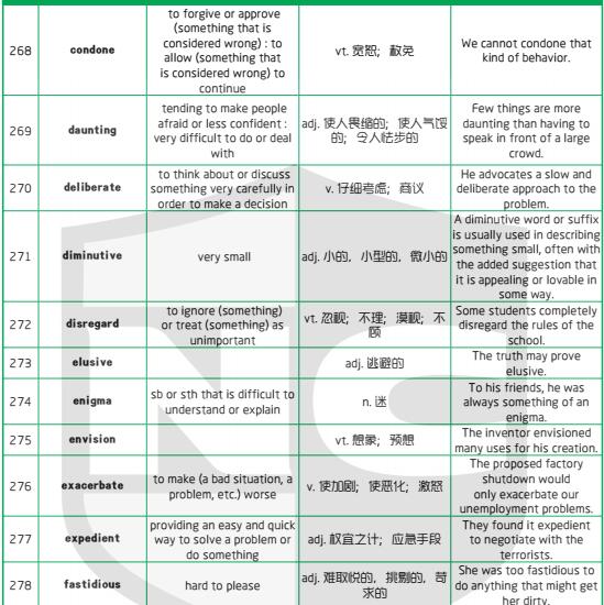 新航道干货分享：1500个新SAT词汇表(五)