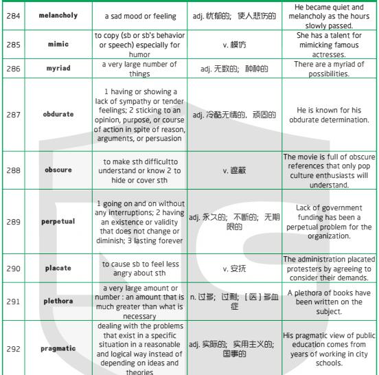 新航道干货分享：1500个新SAT词汇表(五)