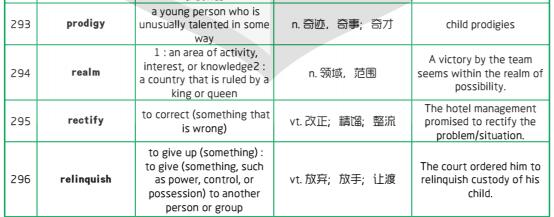 新航道干货分享：1500个新SAT词汇表(五)