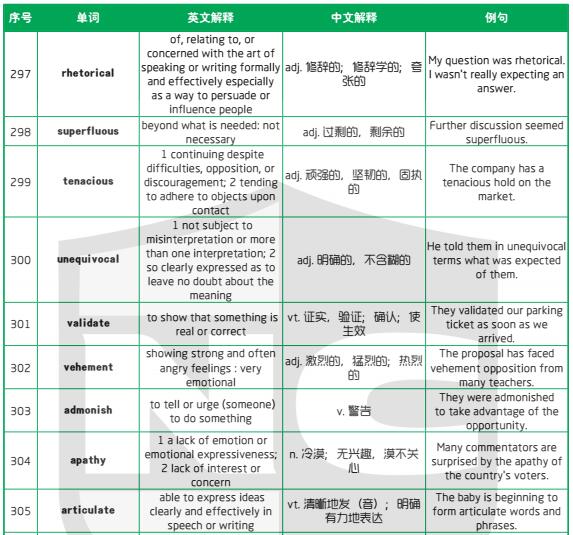 新航道干货分享：1500个新SAT词汇表(六)