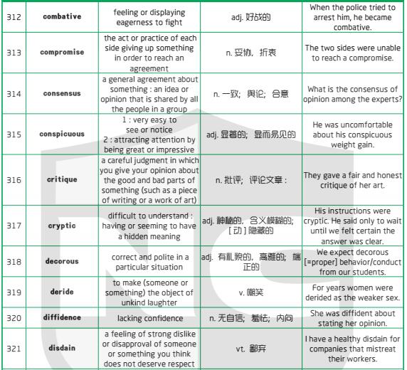 新航道干货分享：1500个新SAT词汇表(六)