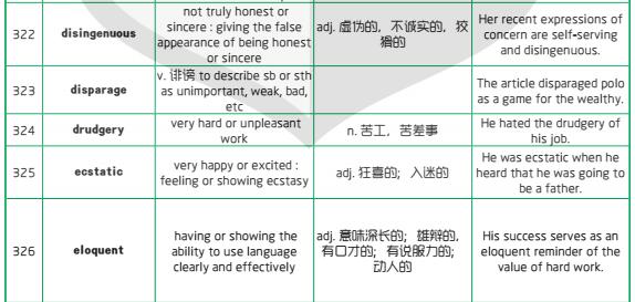 新航道干货分享：1500个新SAT词汇表(六)