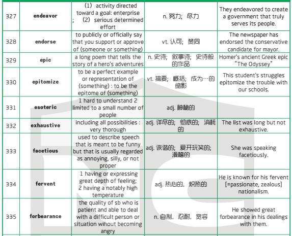 新航道干货分享：1500个新SAT词汇表(六)