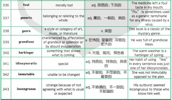 新航道干货分享：1500个新SAT词汇表(六)