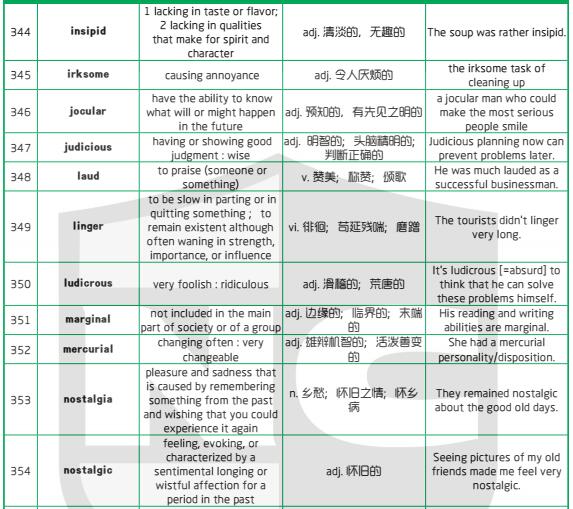 新航道干货分享：1500个新SAT词汇表(六)