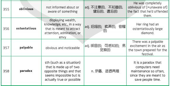 新航道干货分享：1500个新SAT词汇表(六)