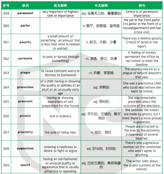 新航道干货分享：1500个新SAT词汇表(七)