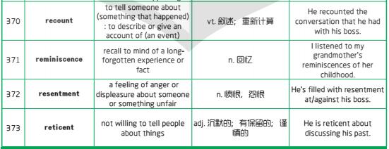 新航道干货分享：1500个新SAT词汇表(七)