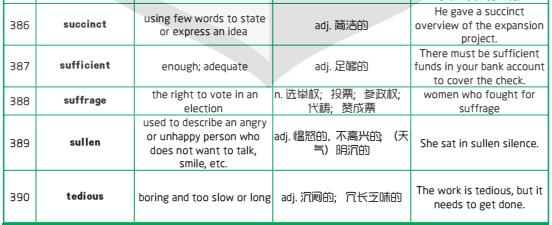 新航道干货分享：1500个新SAT词汇表(七)