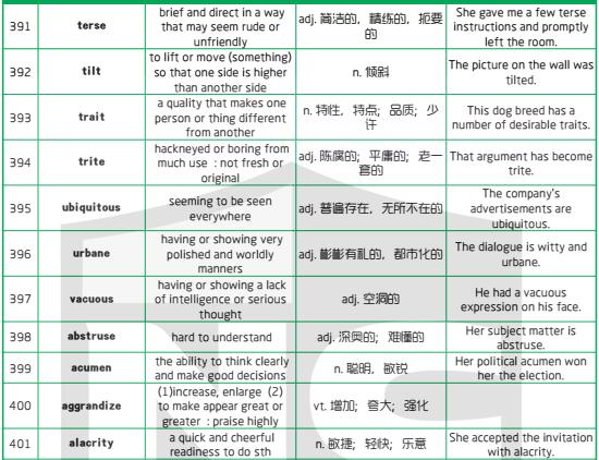 新航道干货分享：1500个新SAT词汇表(七)