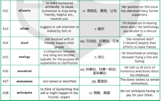 新航道干货分享：1500个新SAT词汇表(七)