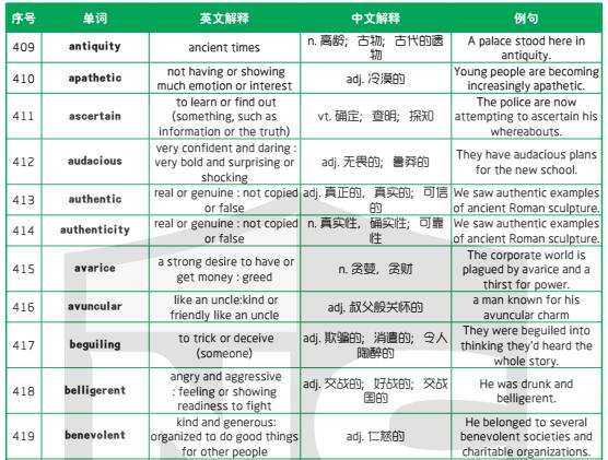 新航道干货分享：1500个新SAT词汇表(八)