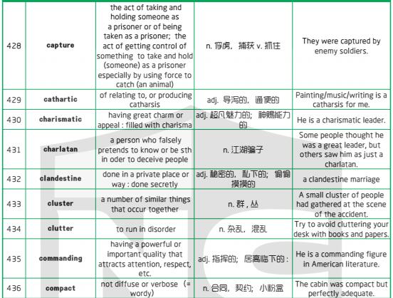 新航道干货分享：1500个新SAT词汇表(八)