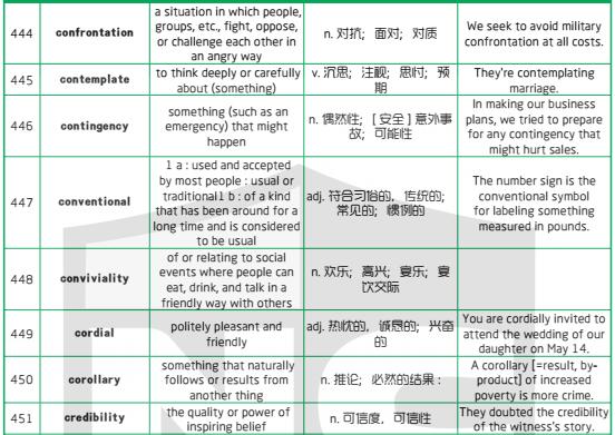 新航道干货分享：1500个新SAT词汇表(八)