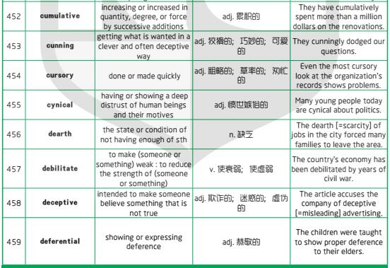 新航道干货分享：1500个新SAT词汇表(八)