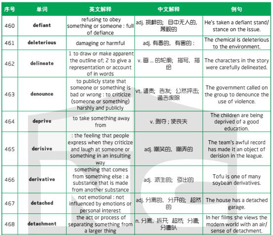 新航道干货分享：1500个新SAT词汇表(九)