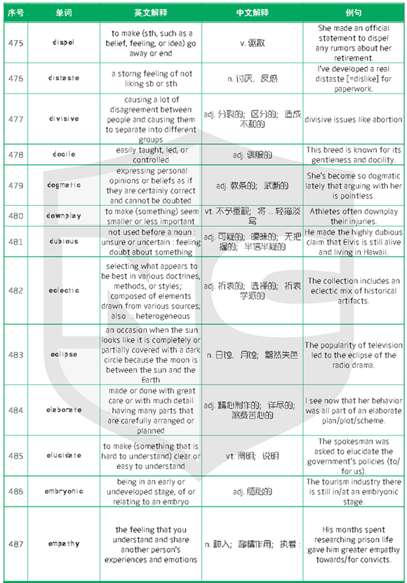 新航道干货分享：1500个新SAT词汇表(九)