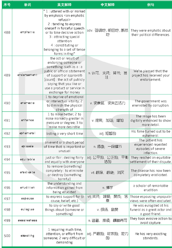 新航道干货分享：1500个新SAT词汇表(十)