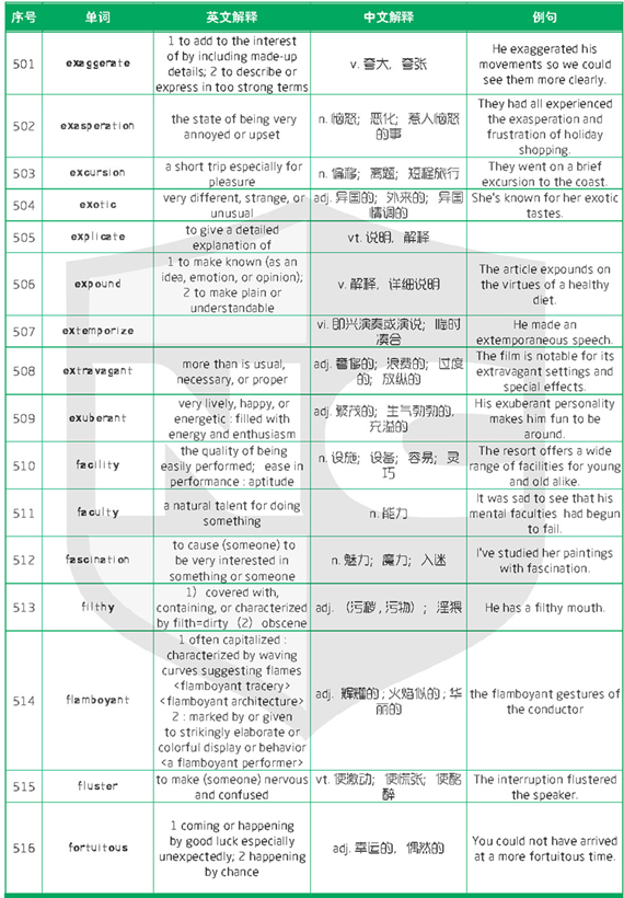 新航道干货分享：1500个新SAT词汇表(十)