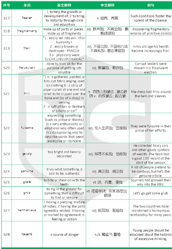 新航道干货分享：1500个新SAT词汇表(十一)