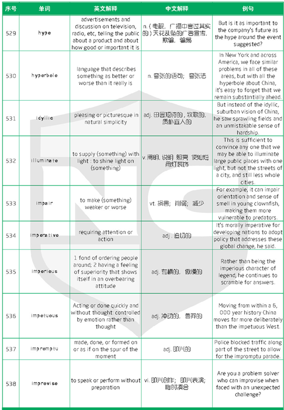 新SAT词汇表（十一）