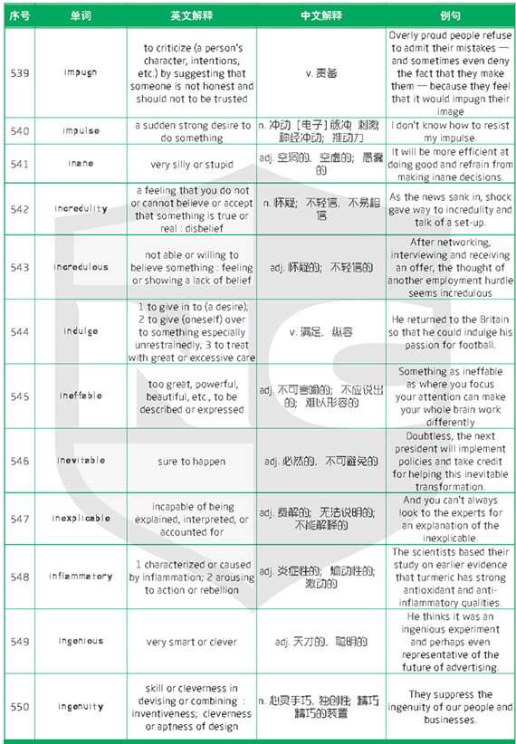 新航道干货分享：1500个新SAT词汇表(十二)