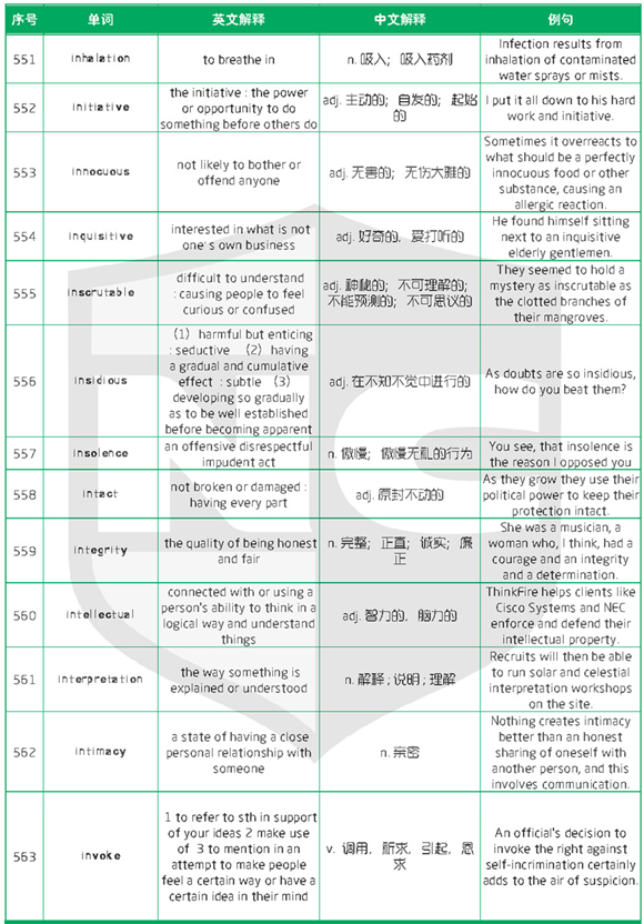 新航道干货分享：1500个新SAT词汇表(十二)