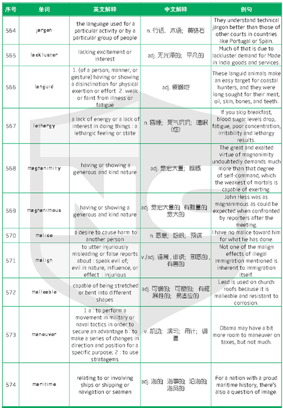 新航道干货分享：1500个新SAT词汇表(十三)