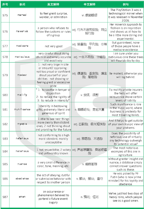 新航道干货分享：1500个新SAT词汇表(十三)