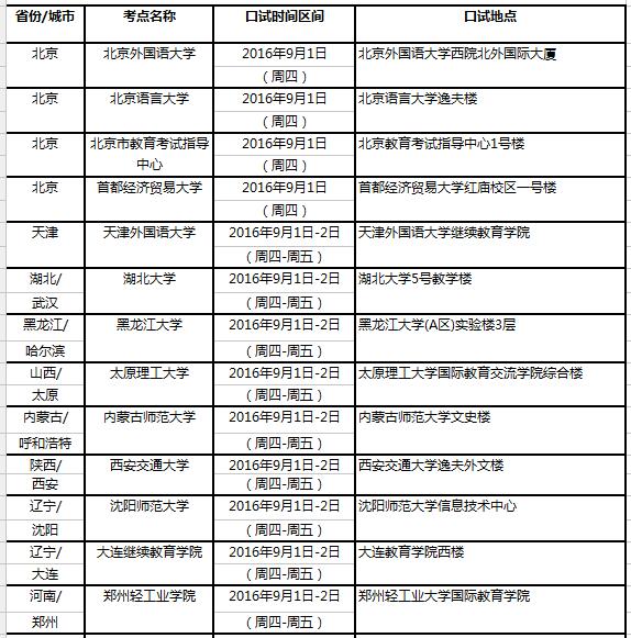 2016年9月3日全国雅思口试时间安排