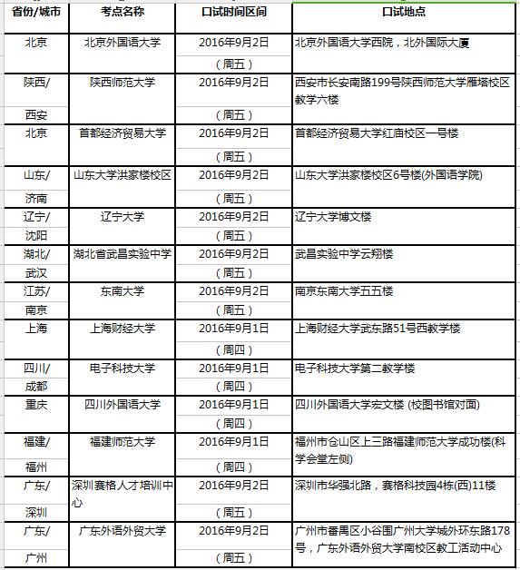 2016年9月3日全国雅思口试时间安排