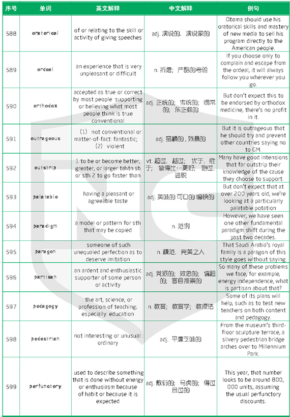 新航道干货分享：1500个新SAT词汇表(十四)