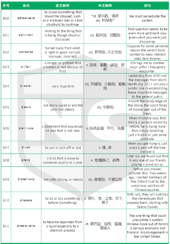 新航道干货分享：1500个新SAT词汇表(十四)