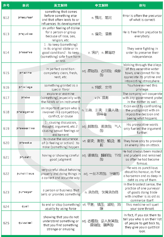 新航道干货分享：1500个新SAT词汇表(十四)