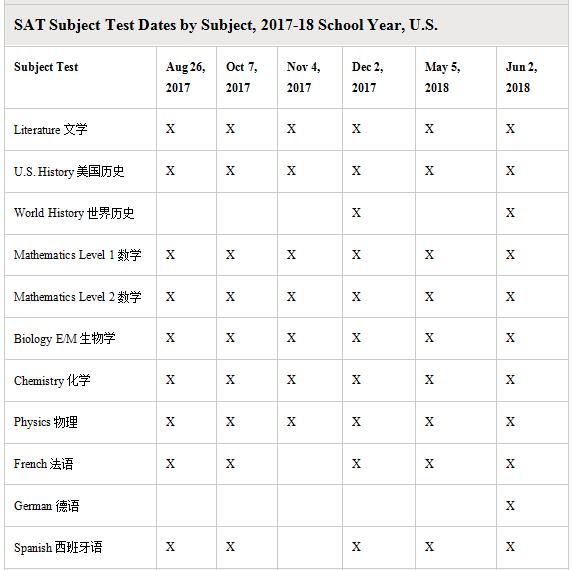 2017-2018年SSAT考试时间及考试科目