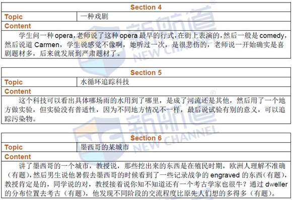 新航道版2016年9月10日托福机经回忆及答案解析