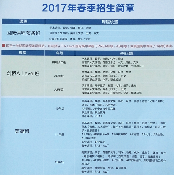 上海光华学院2017年招生简章及学费信息