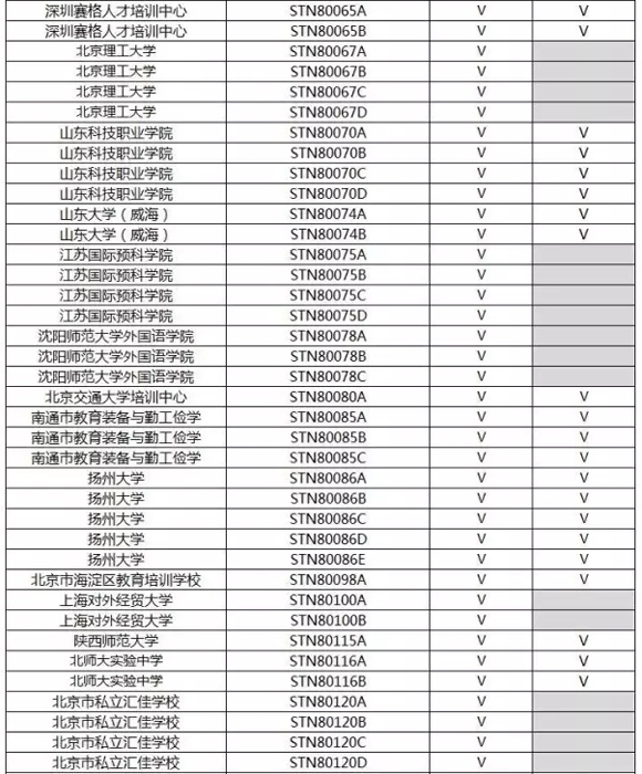 2016年11月26日和12月10日下午新增托福考试