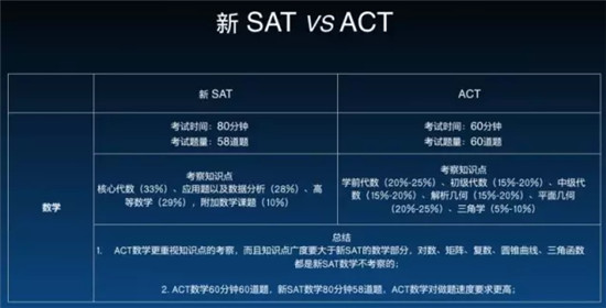 你适合考新SAT还是ACT？最全SAT & ACT考试信息PK！