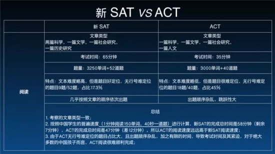 你适合考新SAT还是ACT？最全SAT & ACT考试信息PK！